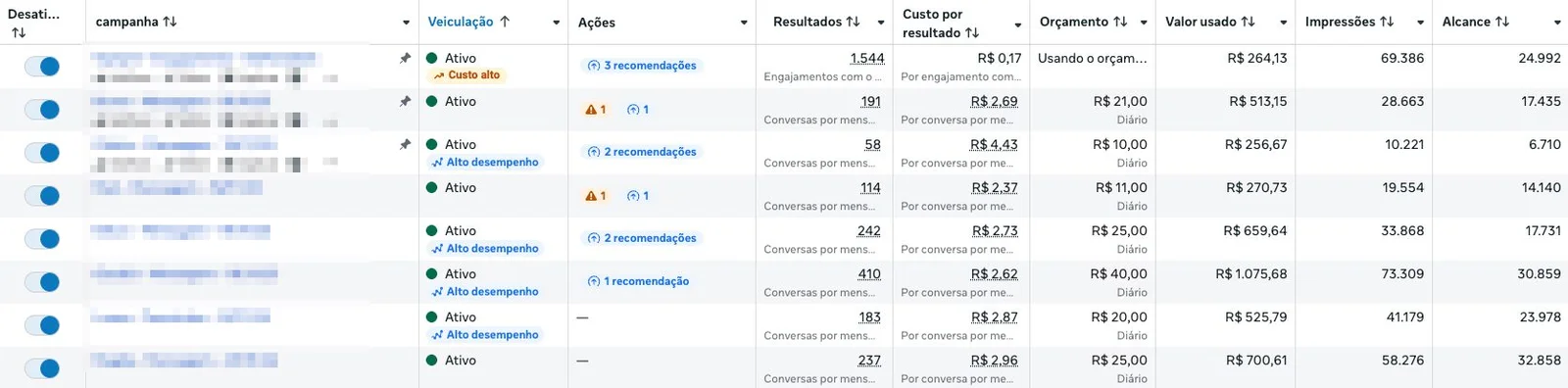 tráfego pago Google, tráfego pago Instagram, tráfego pago Facebook, gestor de tráfego pago